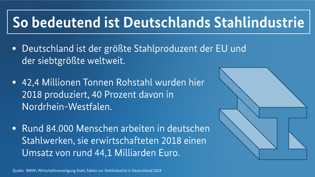 So bedeutend ist Deutschlands Stahlindustrie - © Bild: Bundesregierung