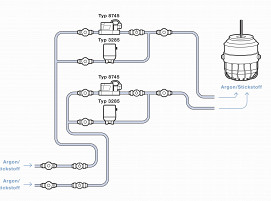 Die automatisierte und exakt reproduzierbare Gasregelung mit Massendurchflussregler spart Spülgase und Batchzeit. (Quelle: Bürkert Fluid Control Systems)