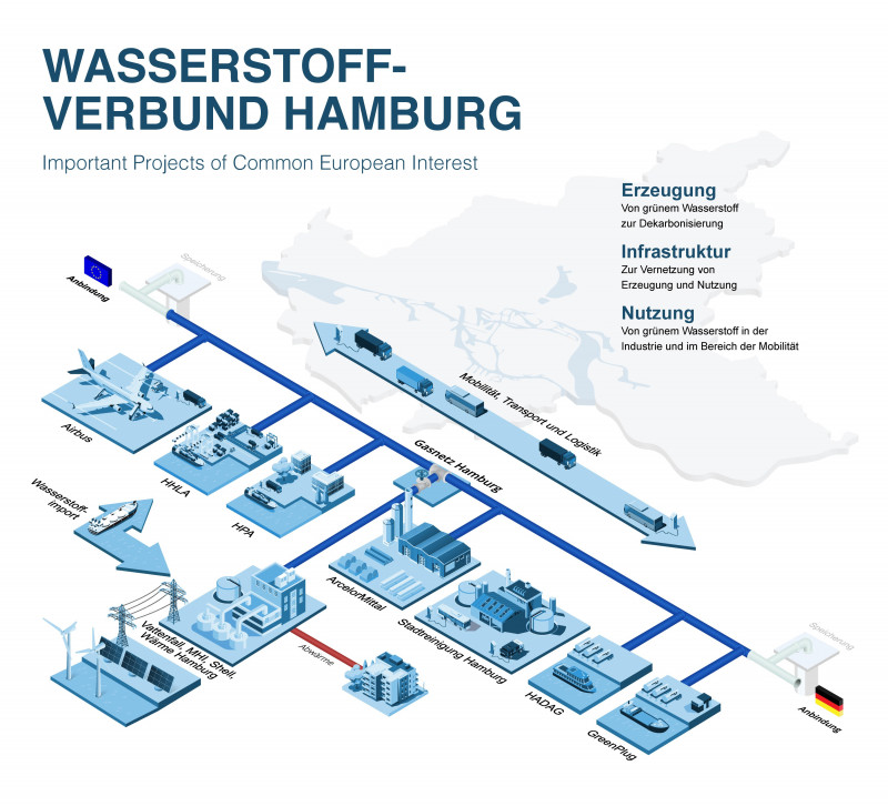 Infografik - Abb. Wärme Hamburg