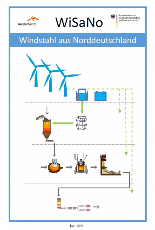 WiSaNo Studie 2021