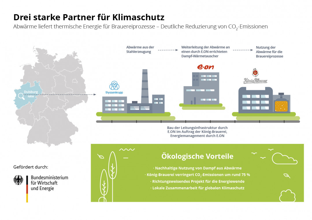 Infografik-final-RZ_RGB_NEU