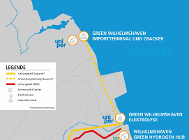 Geplante Projekte zur Wasserstoffproduktion und -import in Wilhelmshaven sowie deren Anbindung an das Wasserstoffleitungsnetz