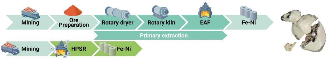 Grünes Nickel für die globale Elektrifizierung_PM 30_Bild 2