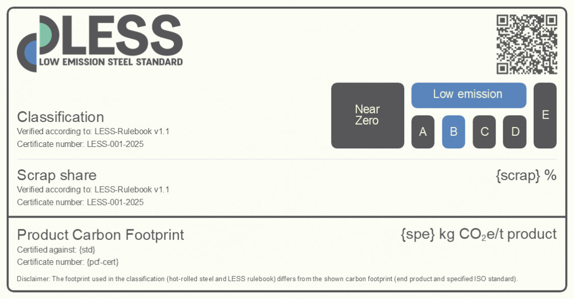 GMH Gruppe_LESS-Classification_B_2025