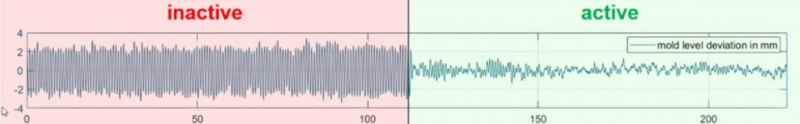 Abb.: Primetals Technologies