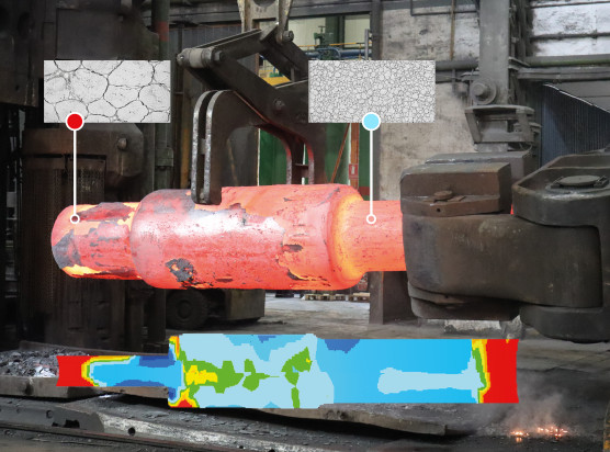 Die geschmiedete (rot-glühende) Turbinenwelle, zeigt an den beiden Enden ein grobkörniges Gefüge, im mittleren Bereich ein feinkörniges Gefüge. Dieses wurde nach dem Schmieden analysiert. Das grobkörnige Gefüge hat eine geringere Festigkeit und Zähigkeit. Mit dem Simulationsmodell wird die gemessene Gefügeverteilung richtig vorhergesagt (unten). In den roten Bereichen ist das Gefüge grobkörnig, in den blauen/grünen Bereichen ist das Gefüge feinkörnig.