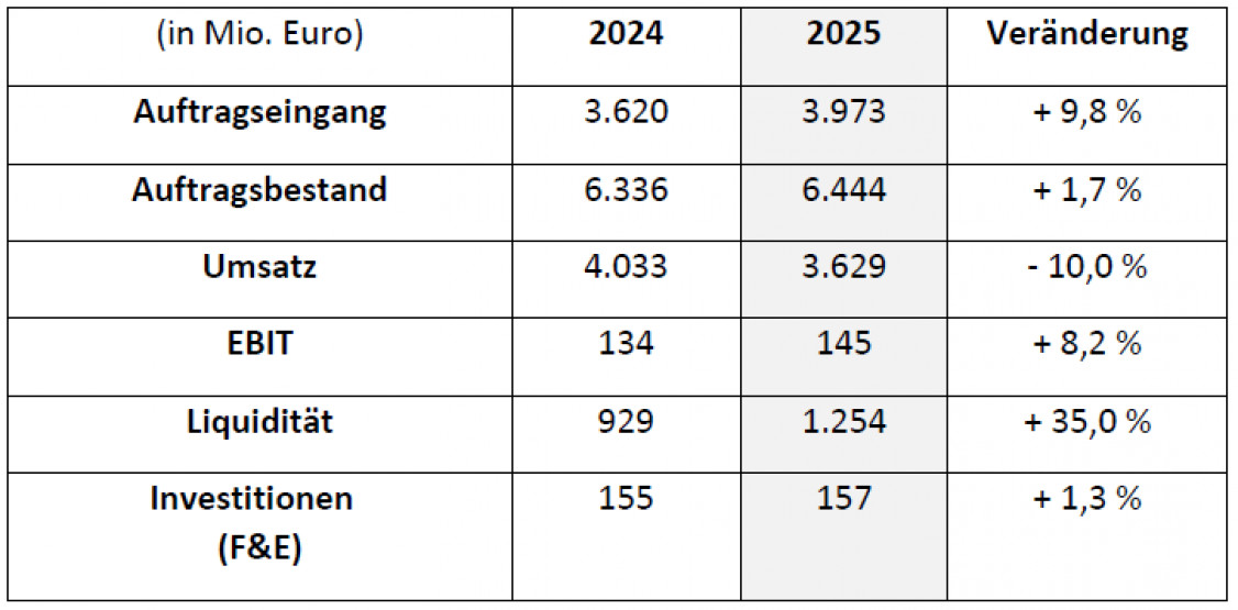 Abb.: SMS group